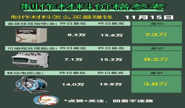 三角洲物资透视辅助怎么买(有没有免费的三角洲物资透视辅助?) 三角洲物资透视辅助怎么买(有没有免费的三角洲物资透视辅助?)